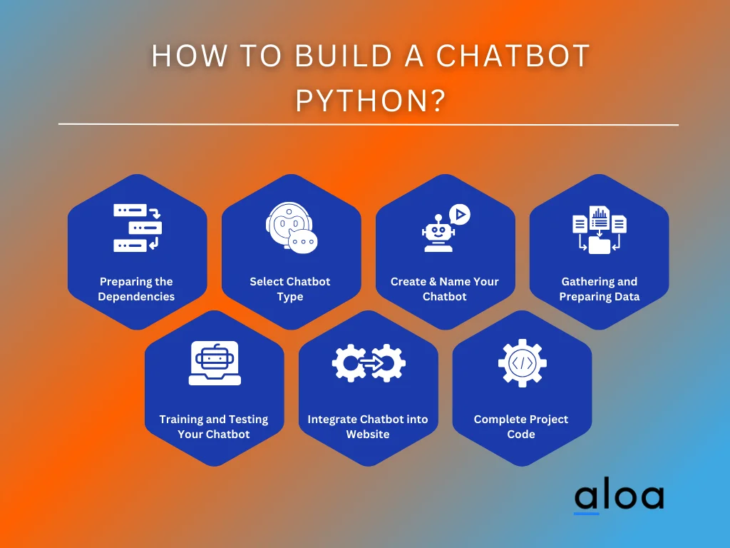 Chatbot Python: How To Build a Chatbot with Python in 2024
