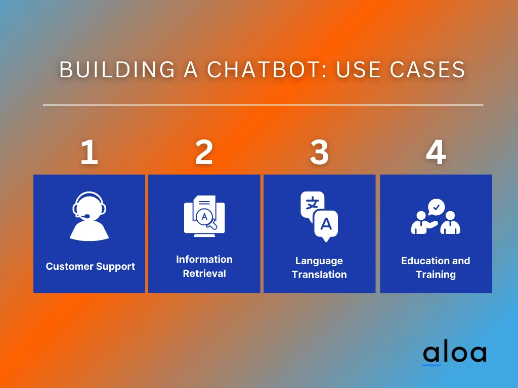 How To Build a Chatbot: Features, Types, and Use Cases