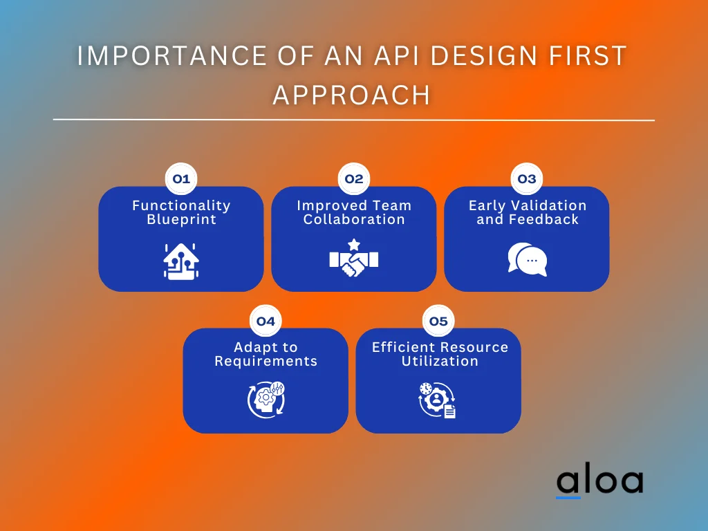 How to Design an API: Essential Guide + Best Practices
