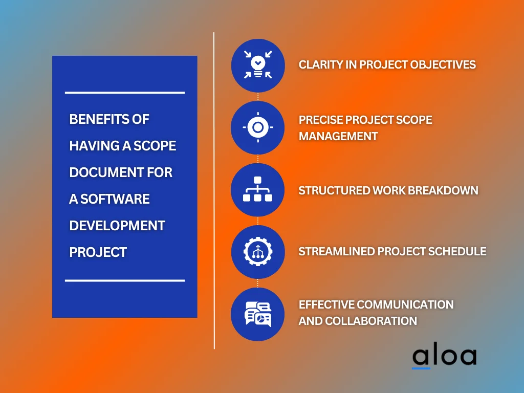Write a Scope Document For Software Development Projects