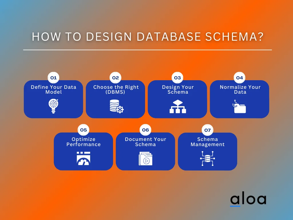 What is a Database Schema: Developer's Strategic Guide 2024