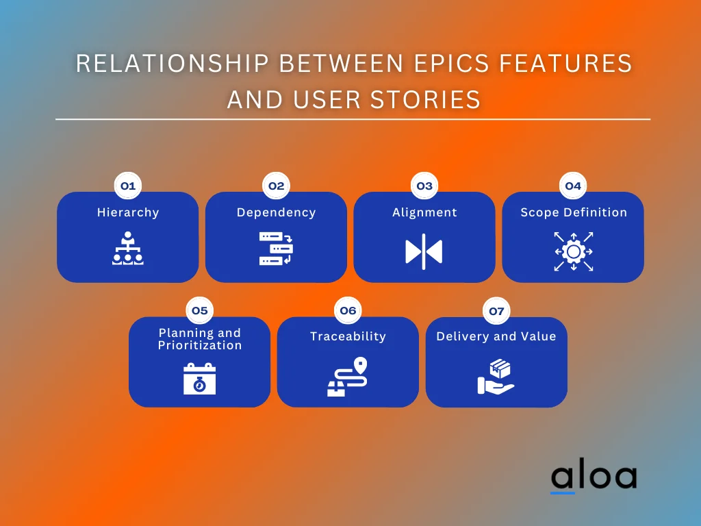 Differences Between Epics, Features, and User Stories