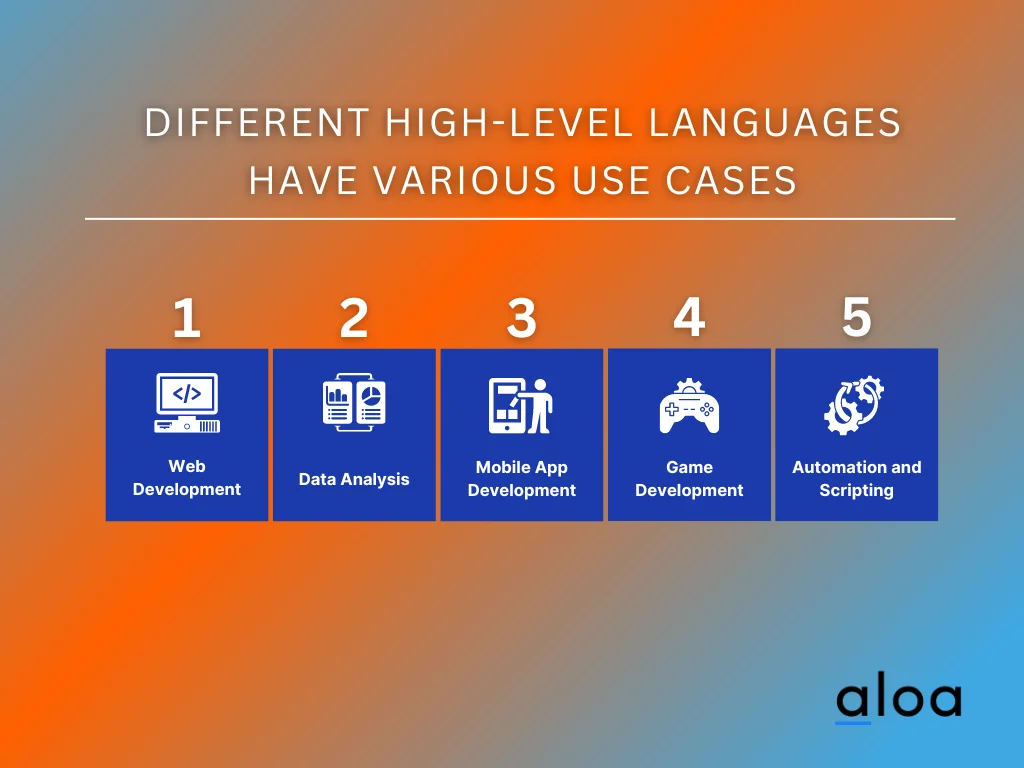 Different high-level languages have various use cases