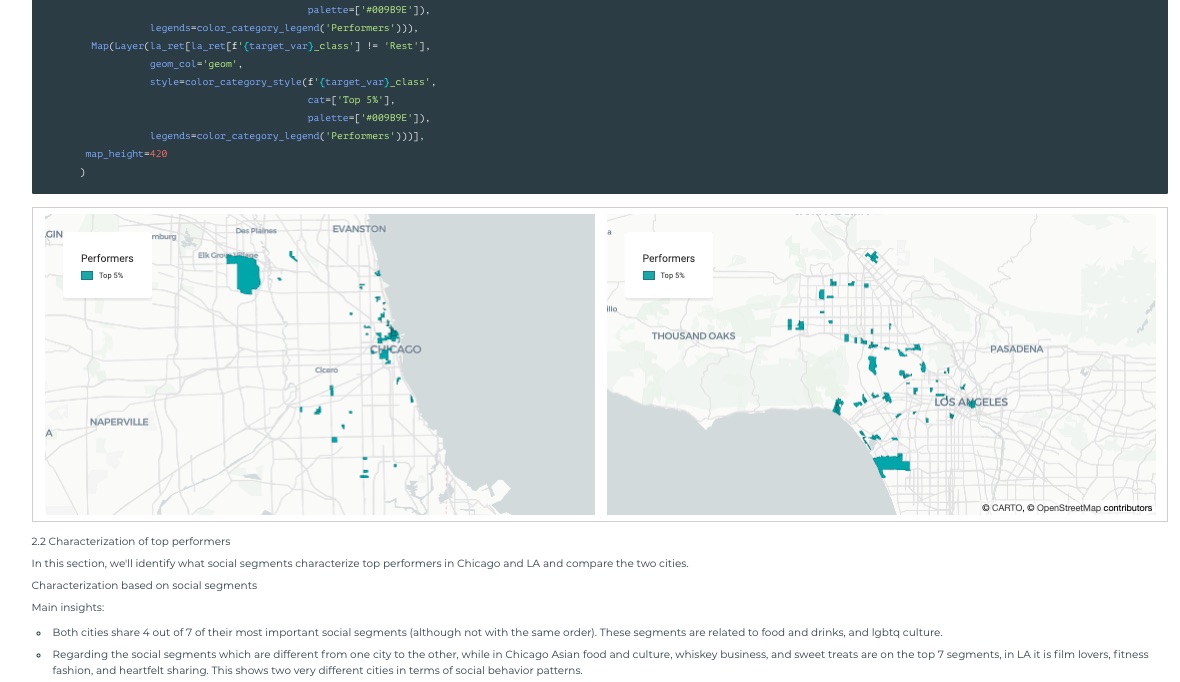 Combining data to understand retail performance