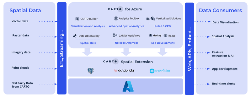 Geospatial Analytics | CARTO for Microsoft Azure