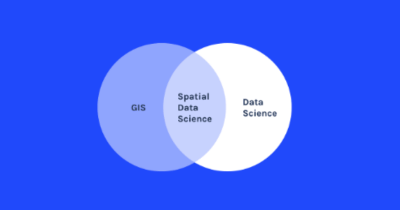 A venn diagram showing the overlap of GIS and Data Science.