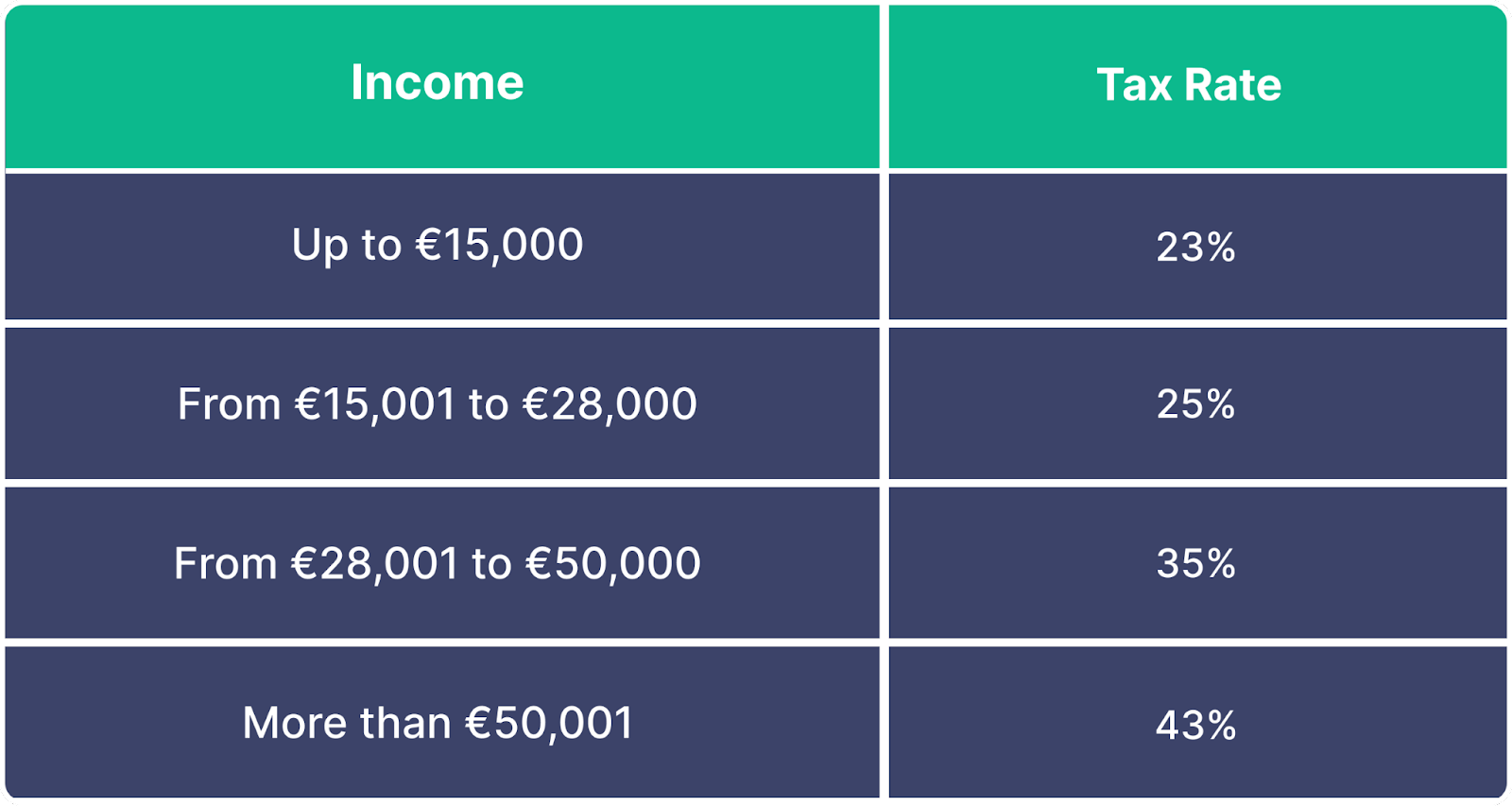 Crypto Tax Guide Italy 2023