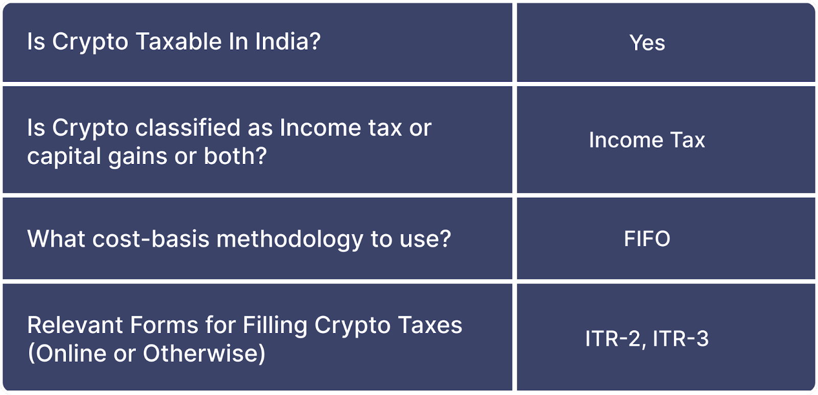 An Ultimate Crypto Tax Guide India 2024