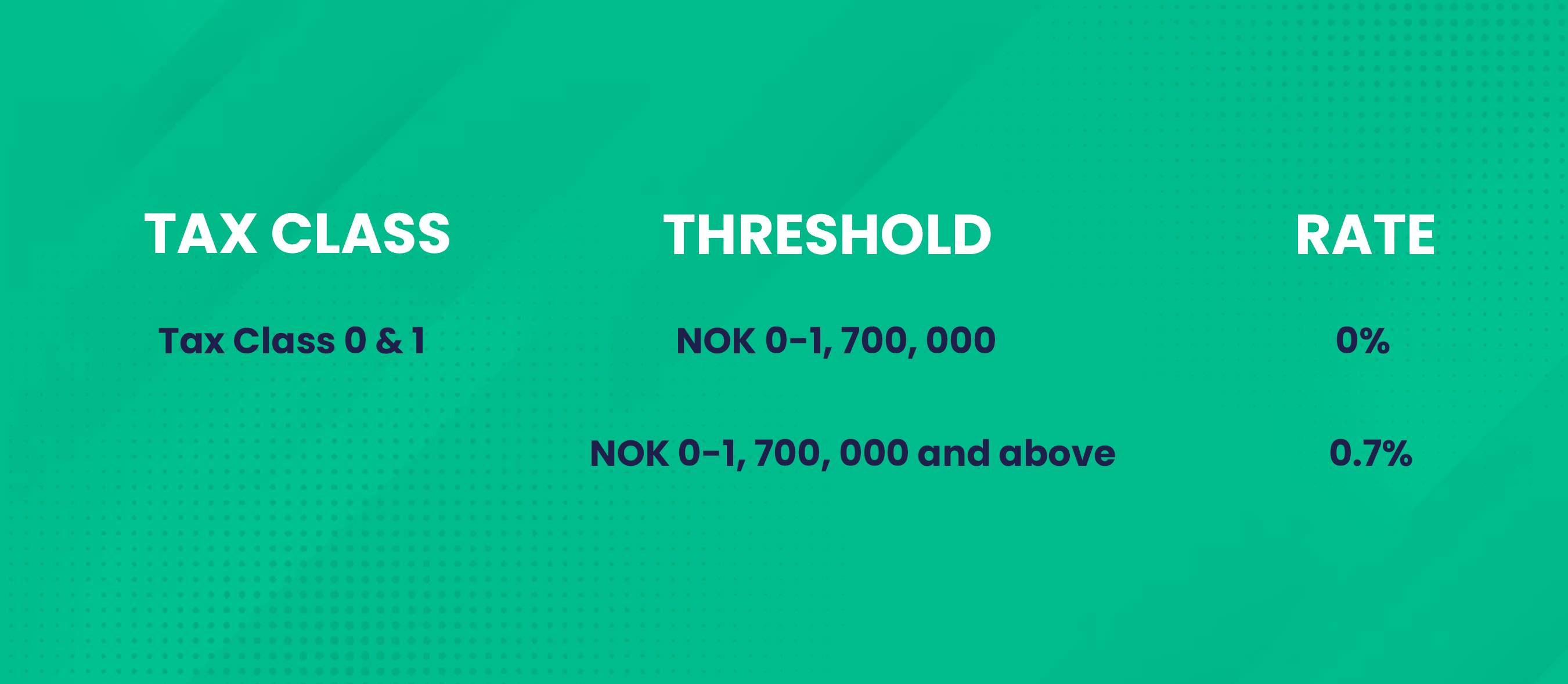Crypto Taxes in Norway A Detailed Guide 2024