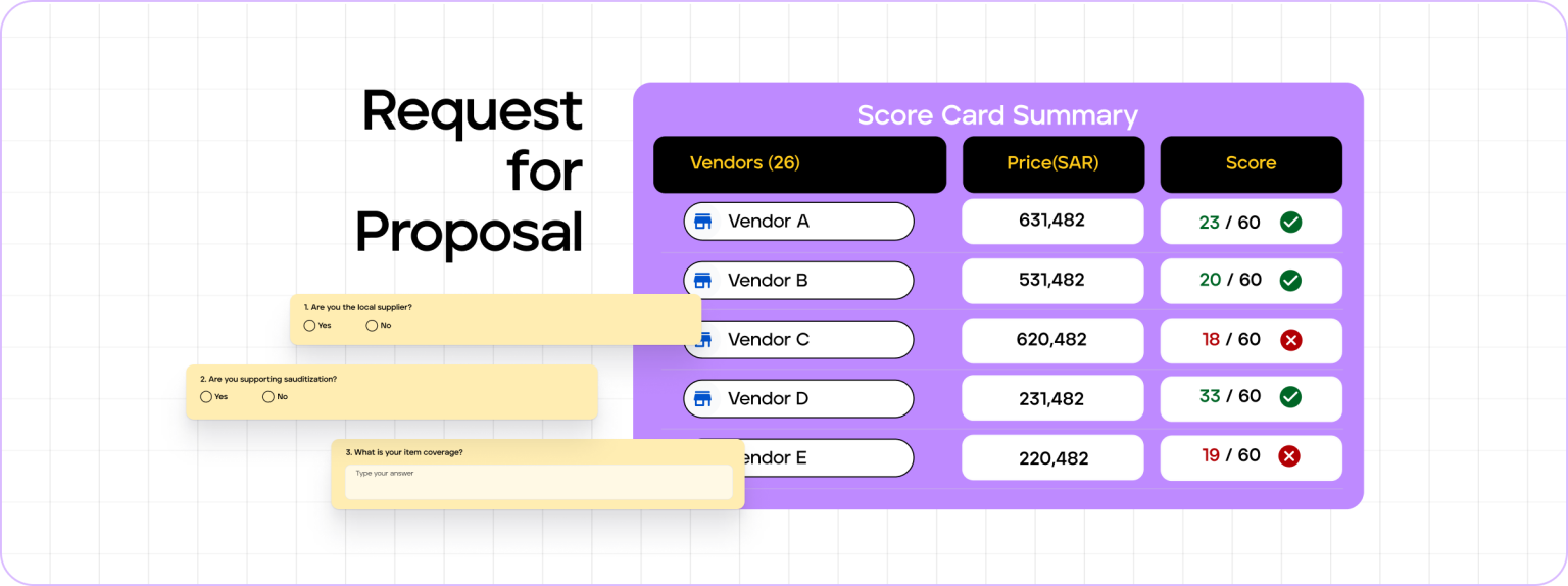 What are RFI, RFP, and RFQ?