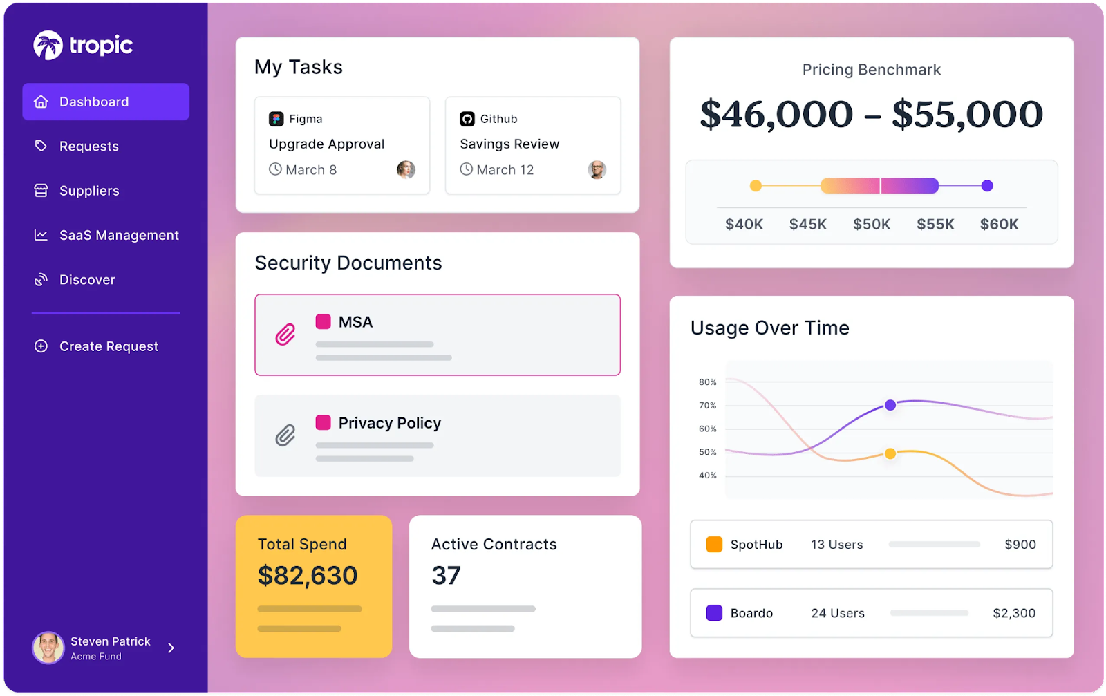 Image of Tropic's dashboard