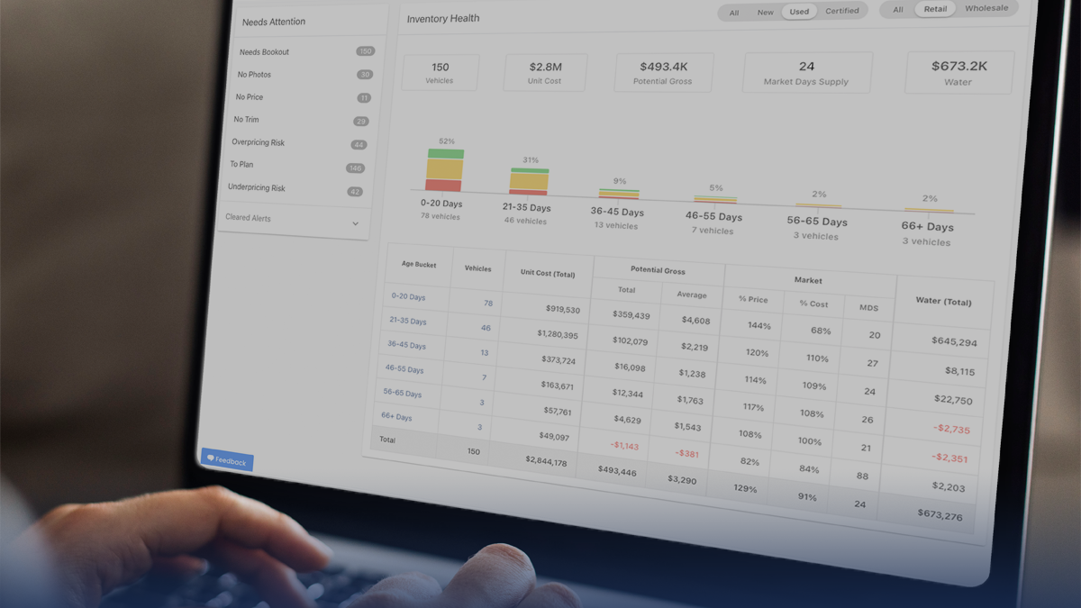 Top 5 Reasons to Start Using MAX Inventory Today! - ACV Max