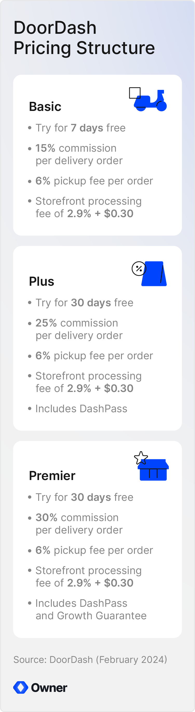 DoorDash's pricing structure