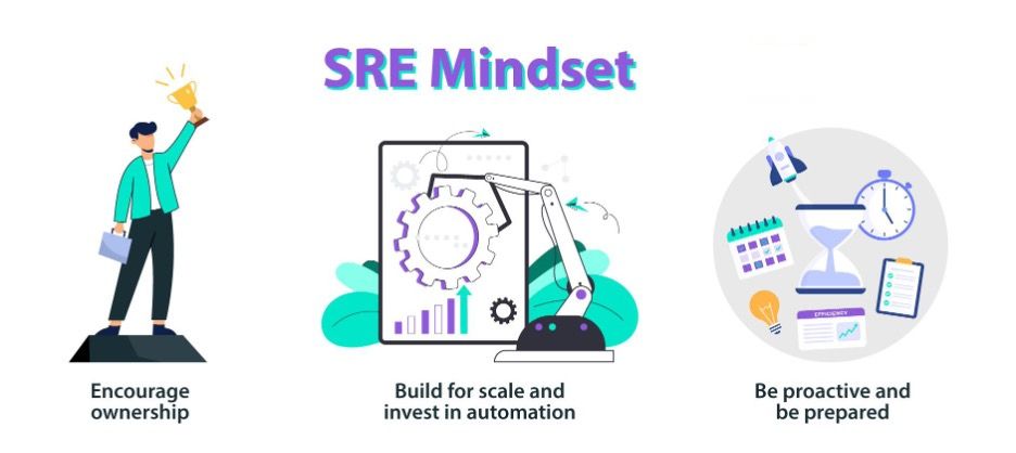 SRE Fundamentals: Everything you need to know | Cortex