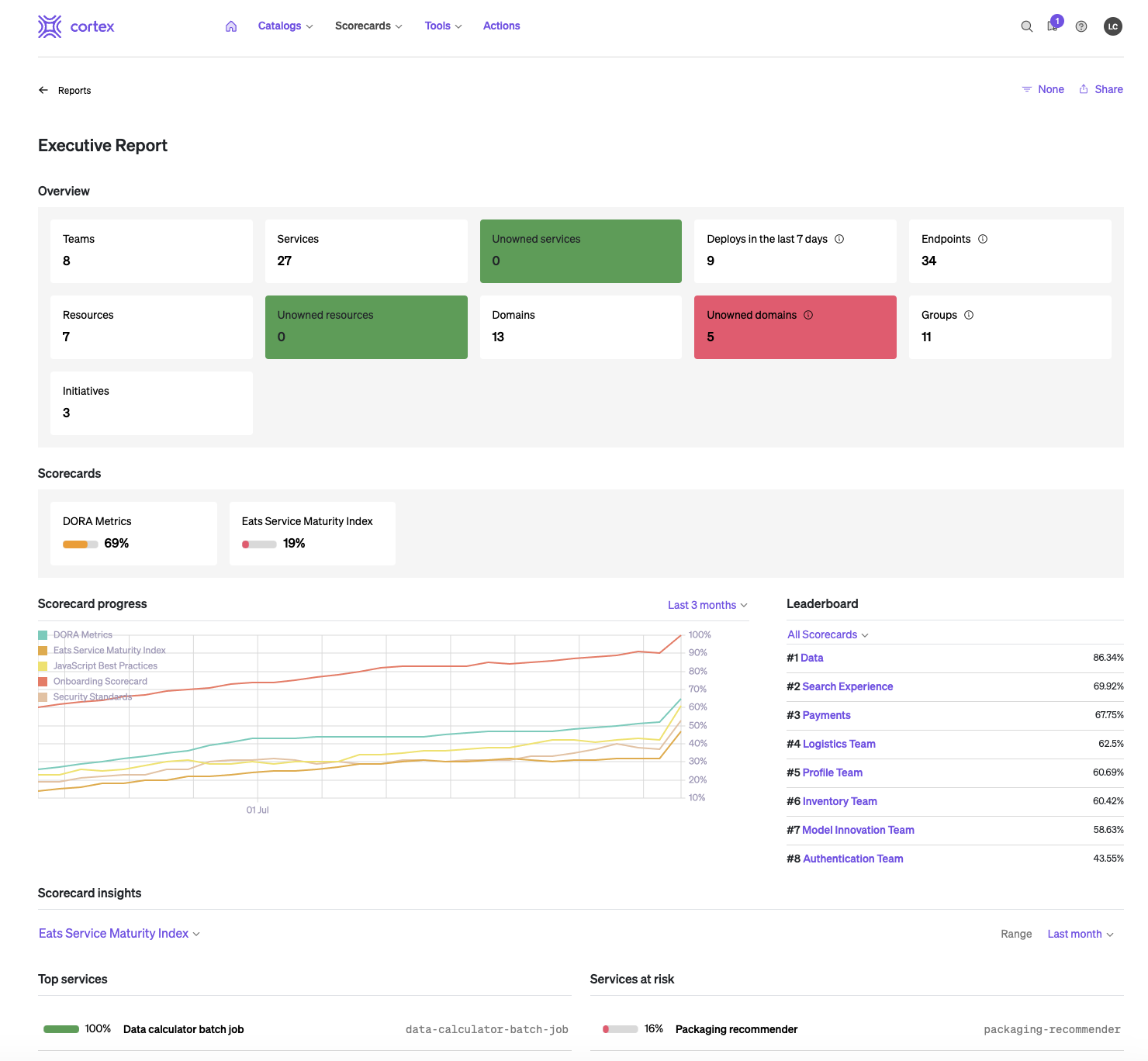 How Cortex accelerates the process of building your information ...