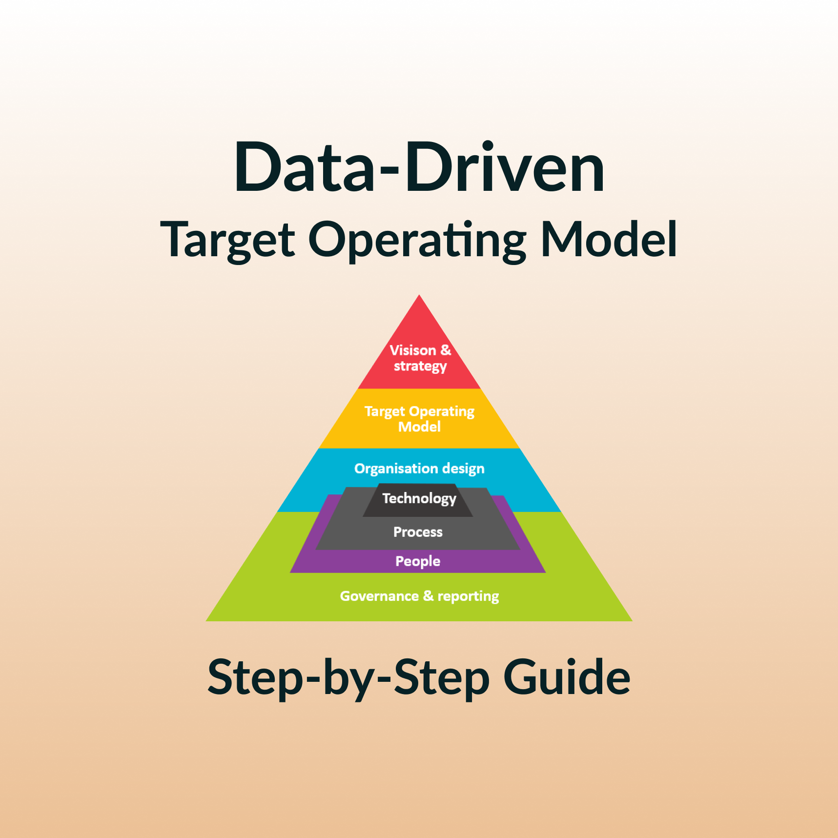 CompanySights | Crafting a Data-Driven Target Operating Model: Step-by ...