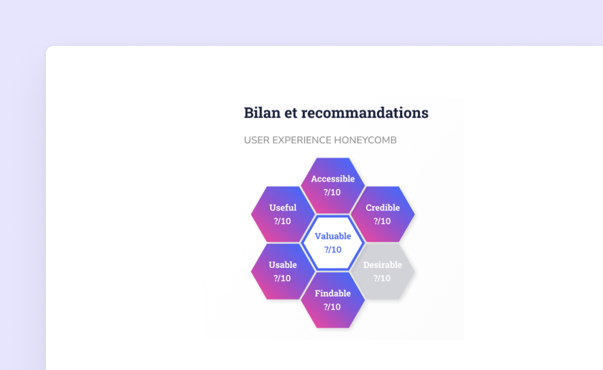 user experience honeycomb