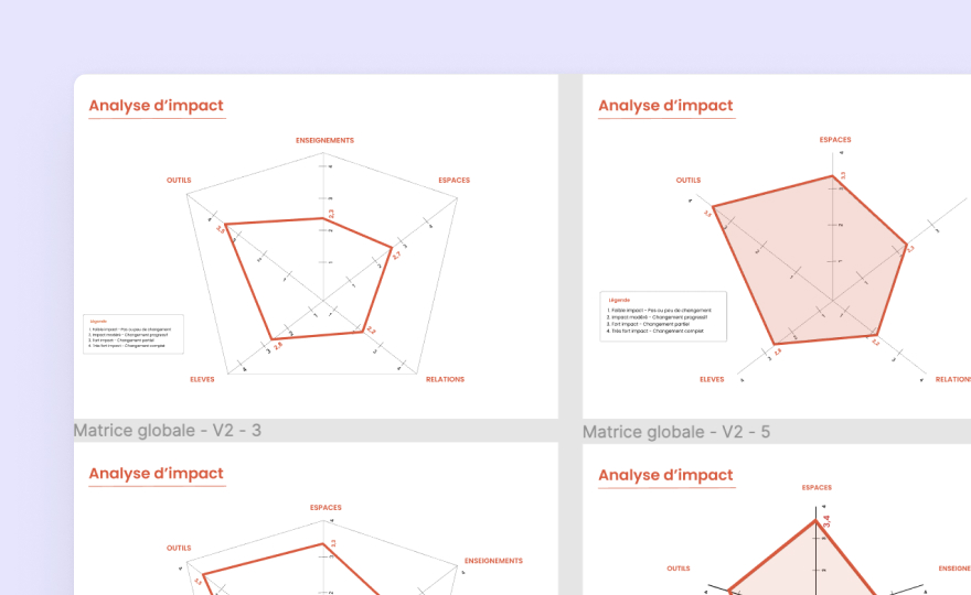 Analyse d'impact