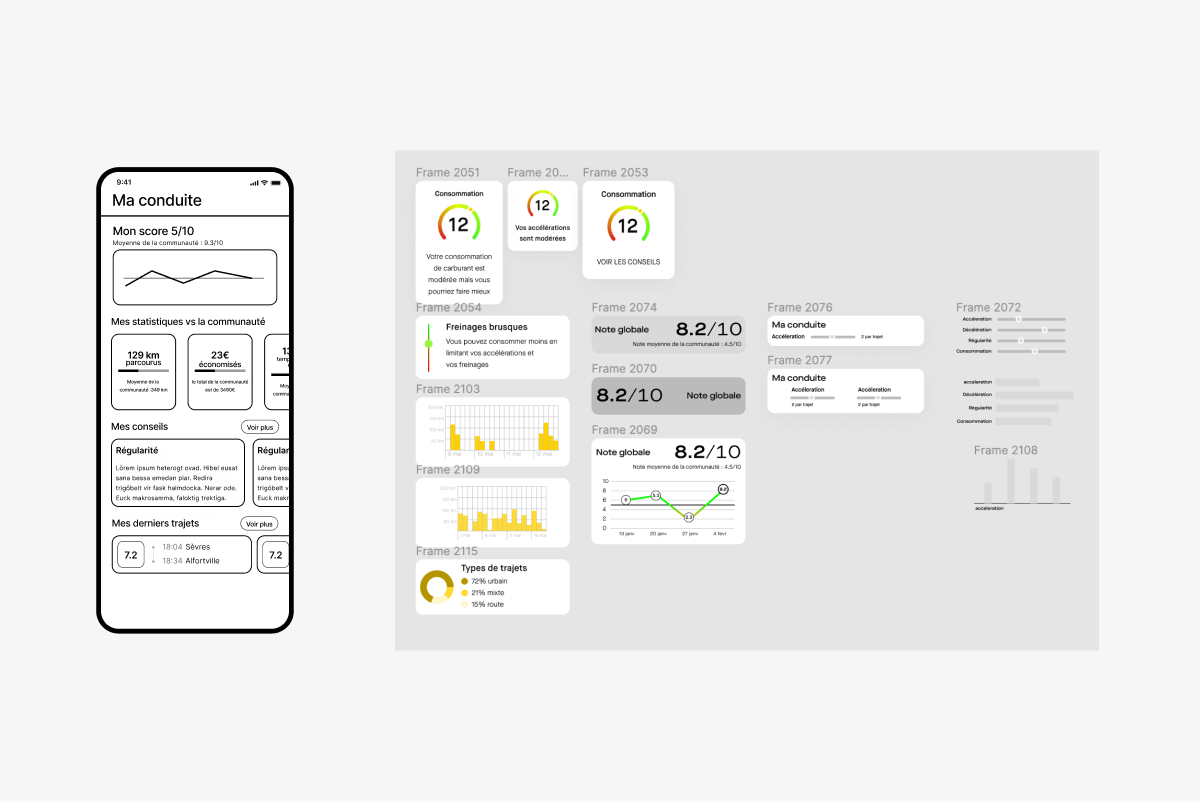 wireframes roole et prototypes