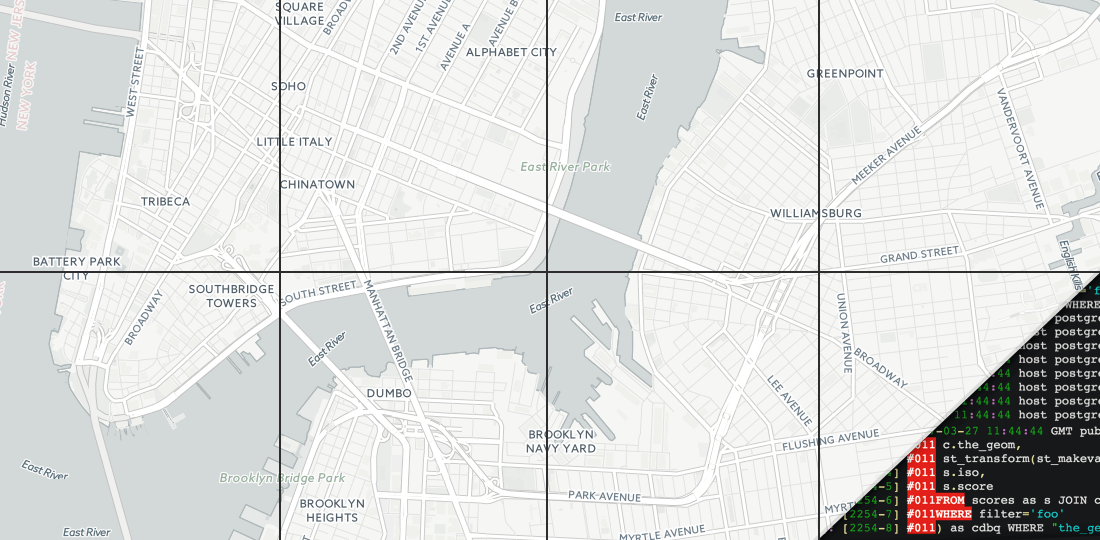 Measuring tile rendering processes to improve performance