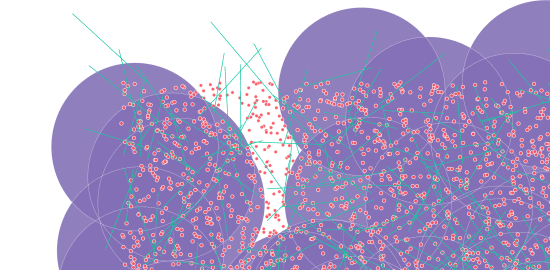 PostGIS Performance Profiling