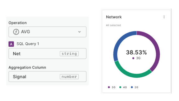 A screenshot showing how to set up pie charts in CARTO