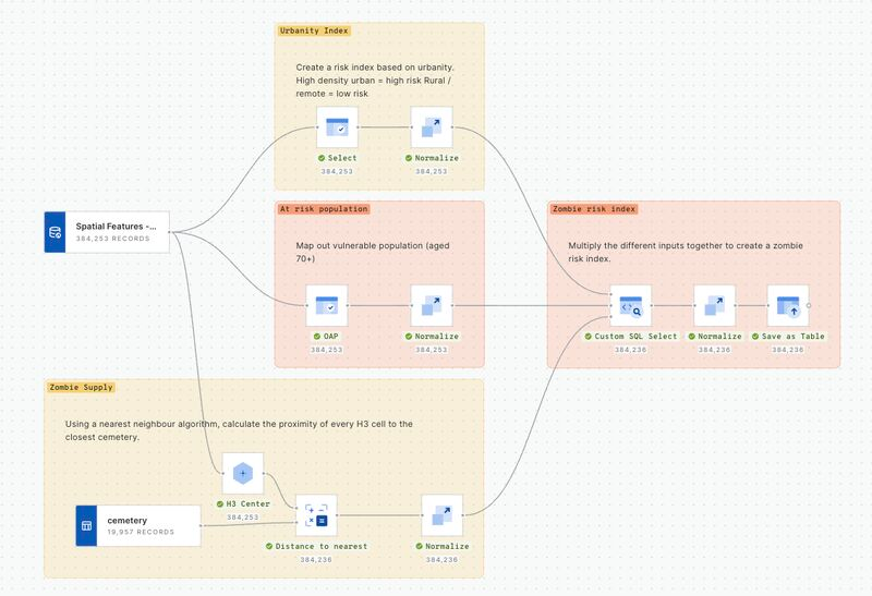 The workflow used to calculate the Zombie Index