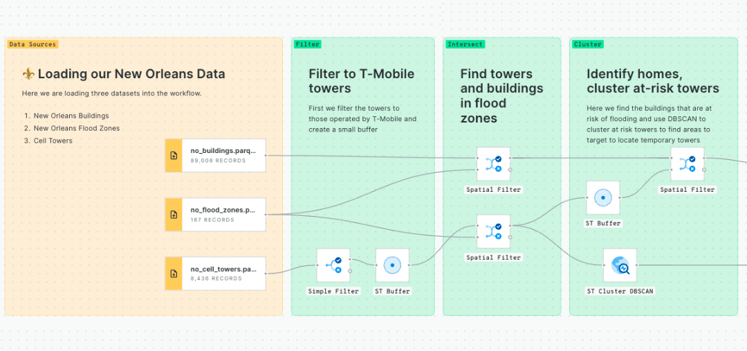 Introducing Workflows Templates: pre-built spatial analysis