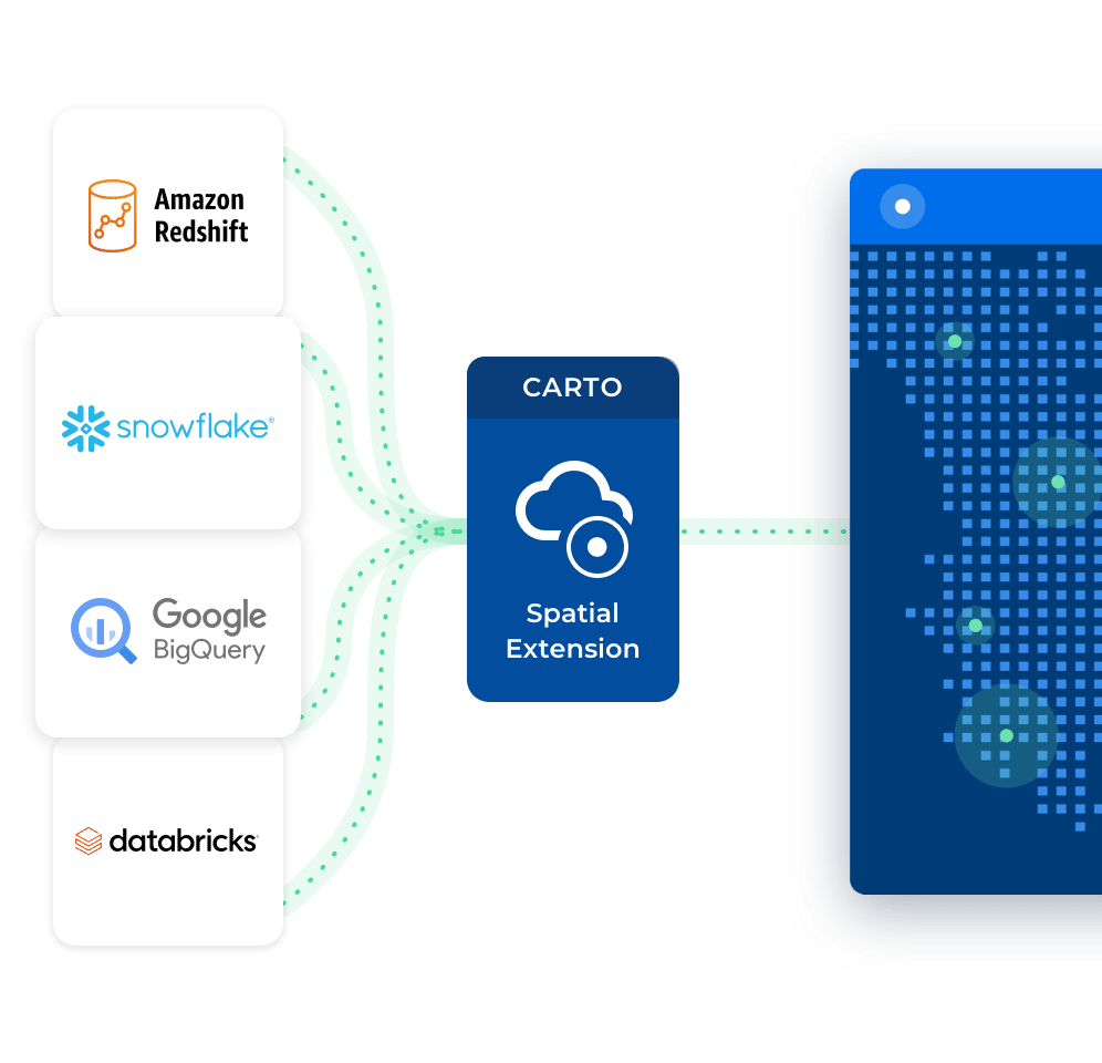 CARTO connectivity for the data warehouse