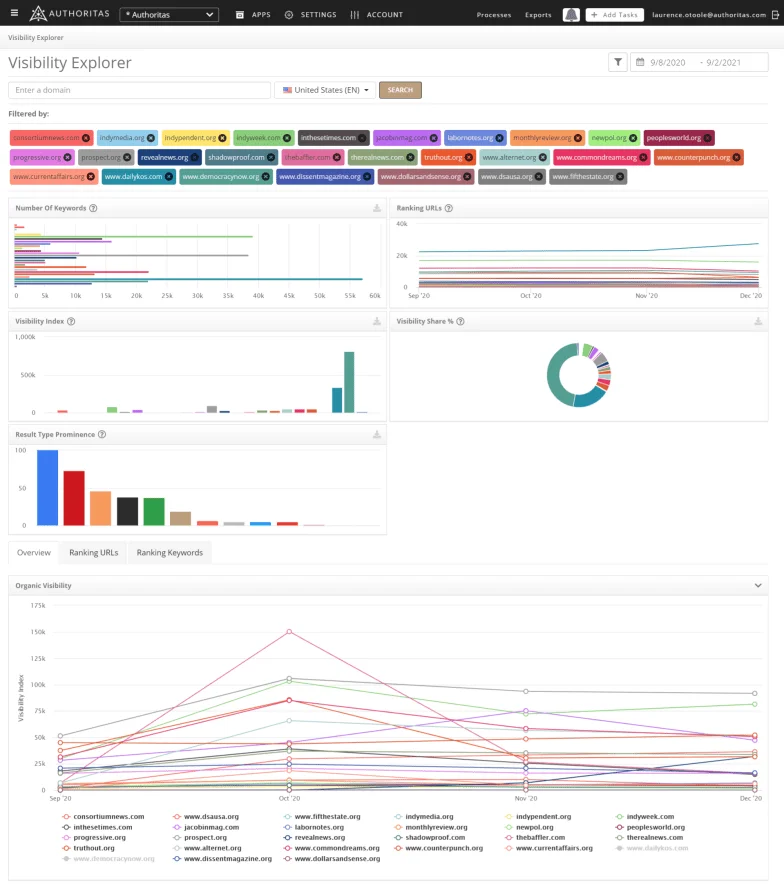 Are Google Search Results Biased Are Google Search Results Biased