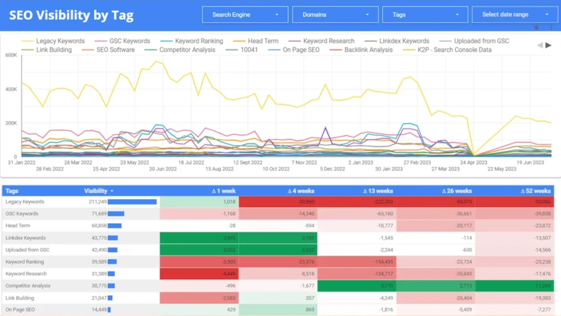 New Looker Data Studio Monthly SEO Reporting template