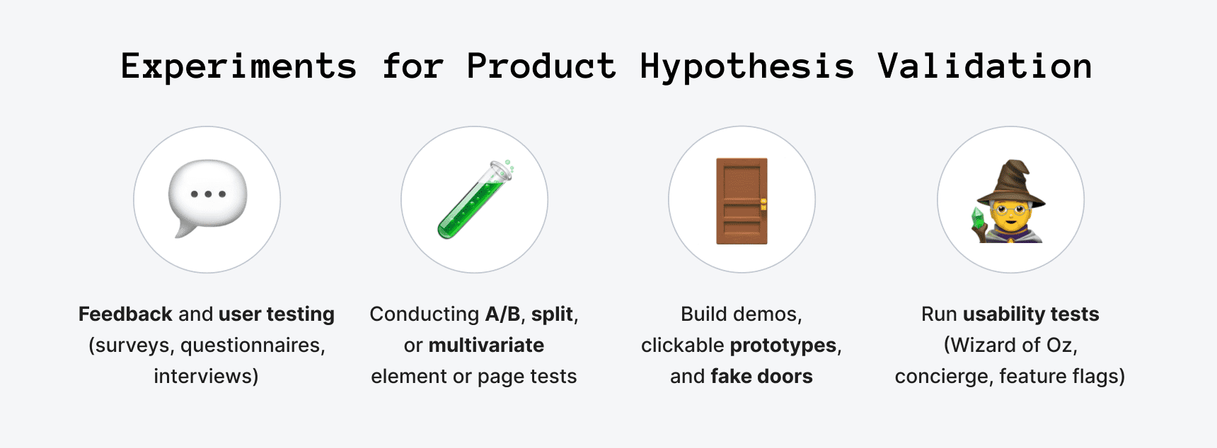 Experiments for product hypothesis validation