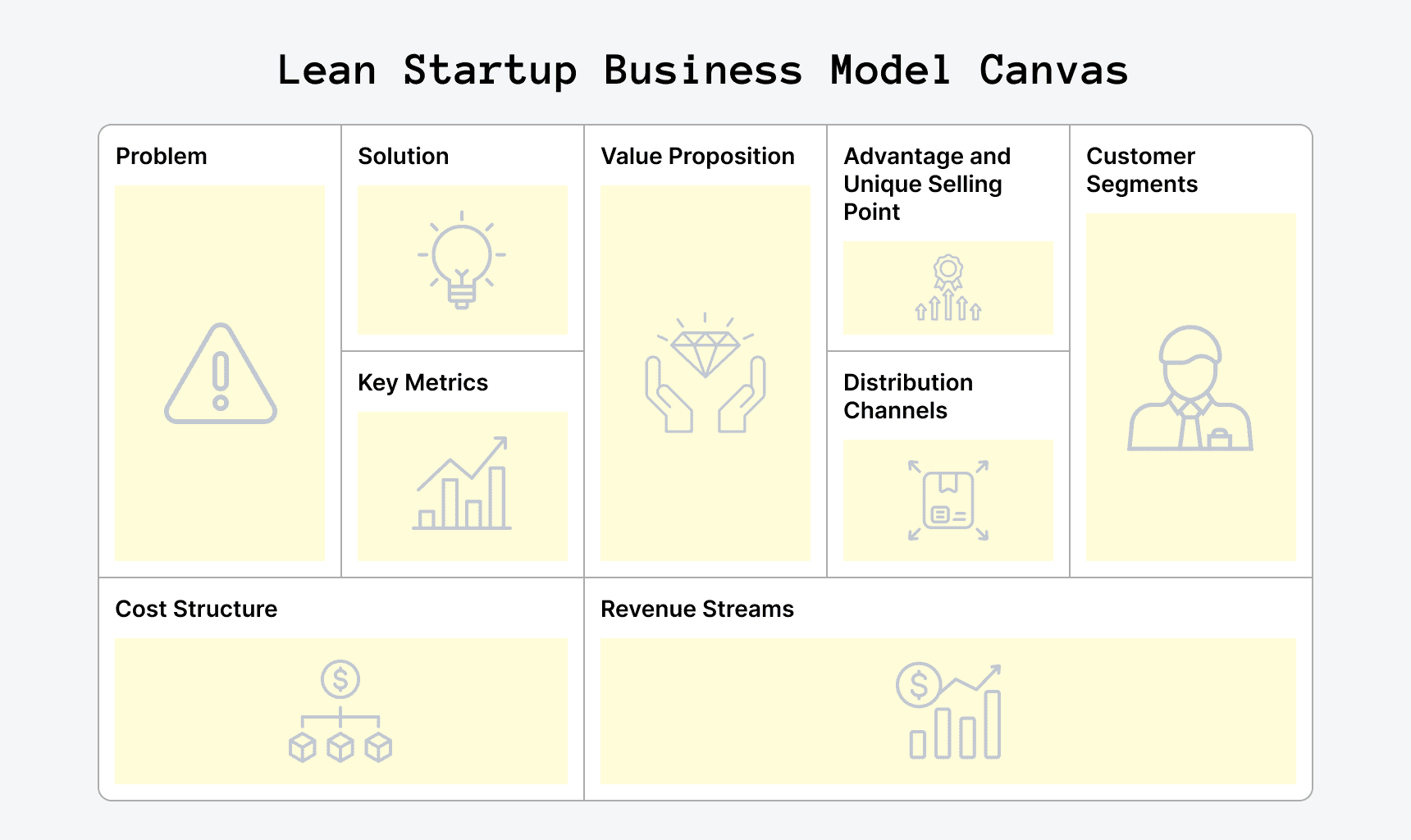 Lean Startup Canvas for Business Models