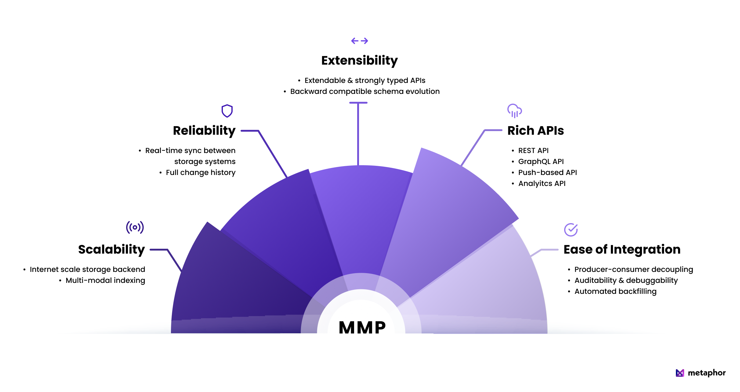 The Modern Metadata Platform What Why And How Metaphor Blog The Modern Metadata Platform What Why And How Metaphor Blog
