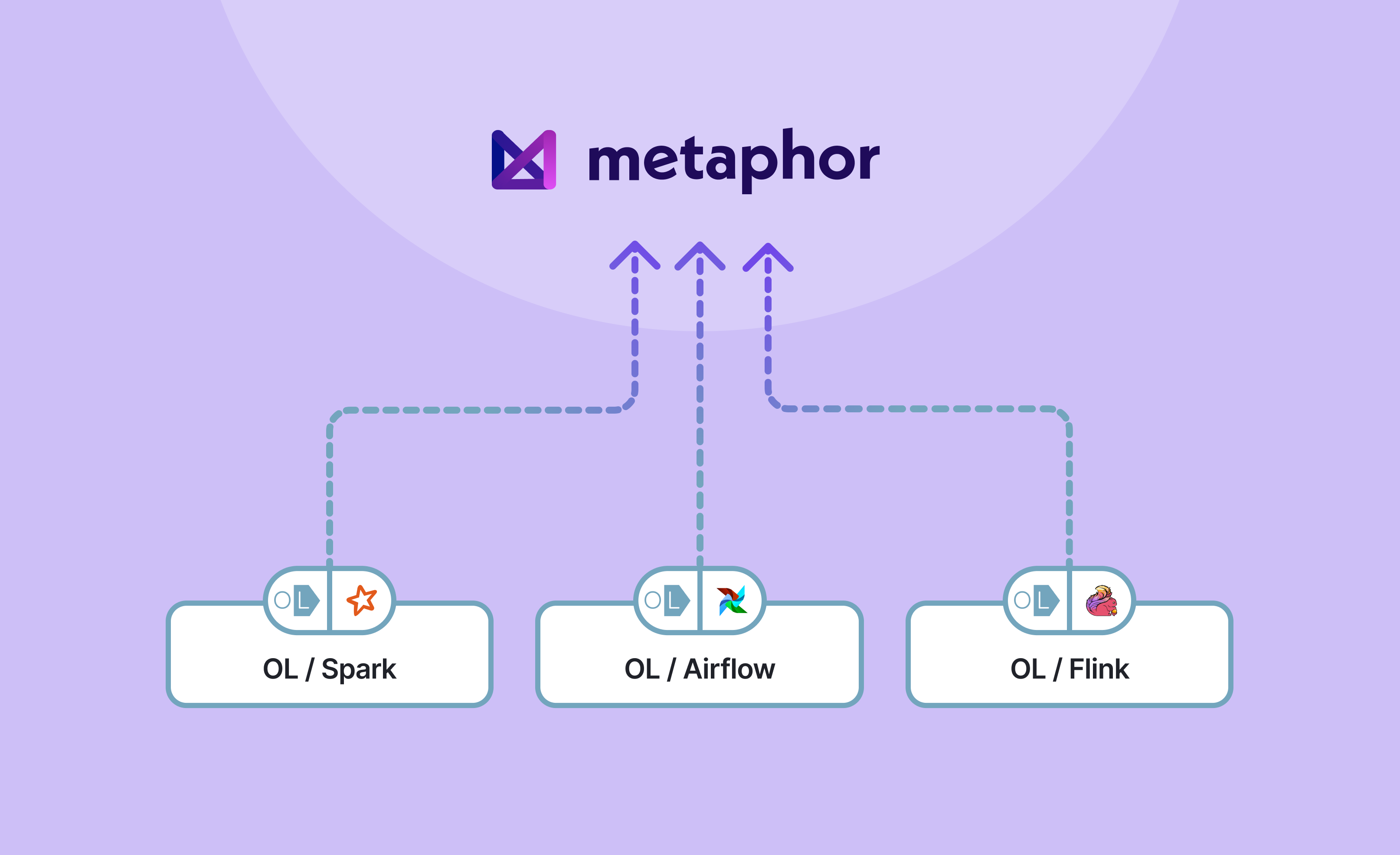 Metaphor's Integration with OpenLineage: Enhancing Data Governance and Collaboration