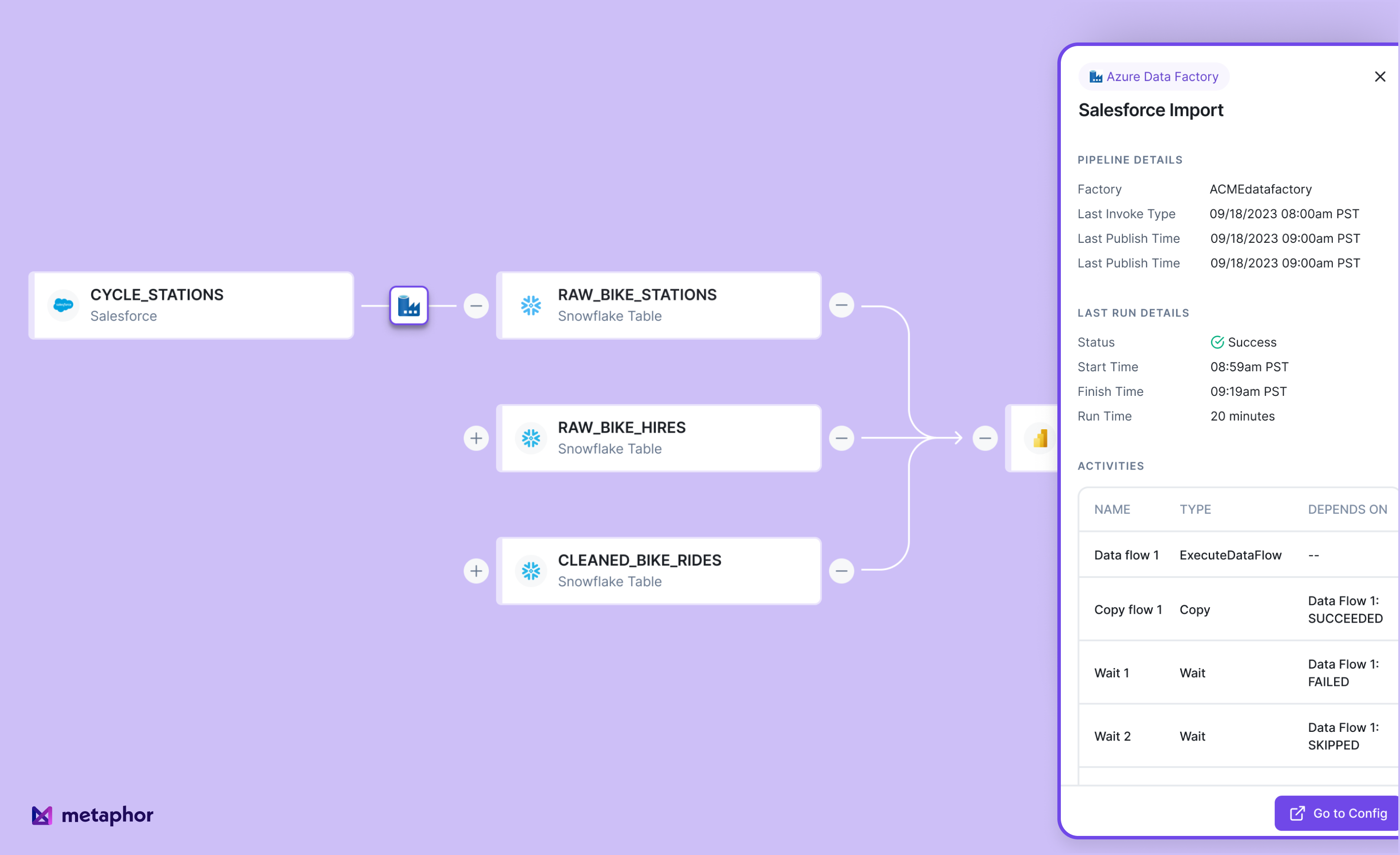 Elevating Data Lineage: Metaphor's Integration with Azure Data Factory ... image.