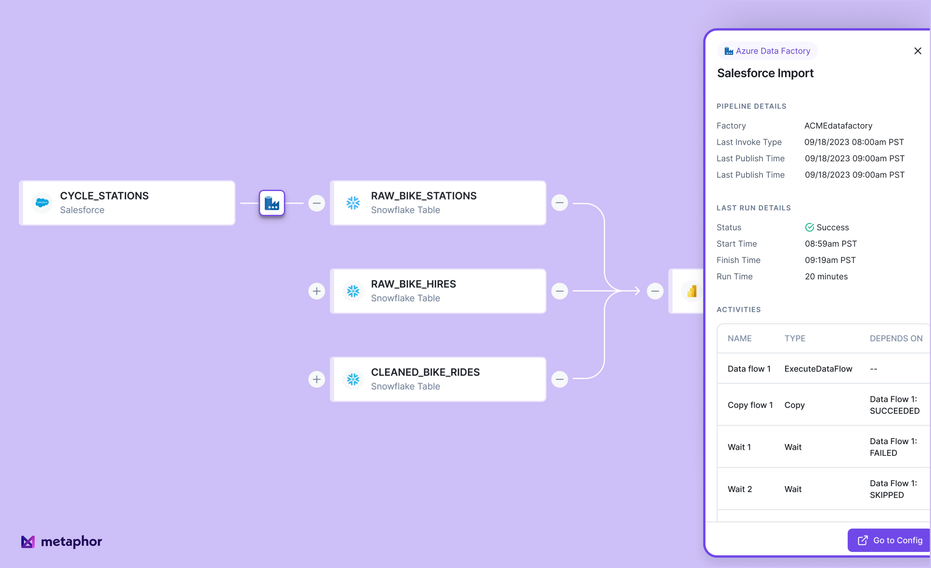 Elevating Data Lineage: Metaphor's Integration with Azure Data Factory