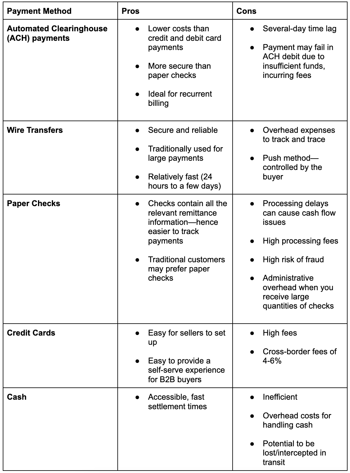 The State Of B2b Ecommerce Payments And What You Need To Know Uncap