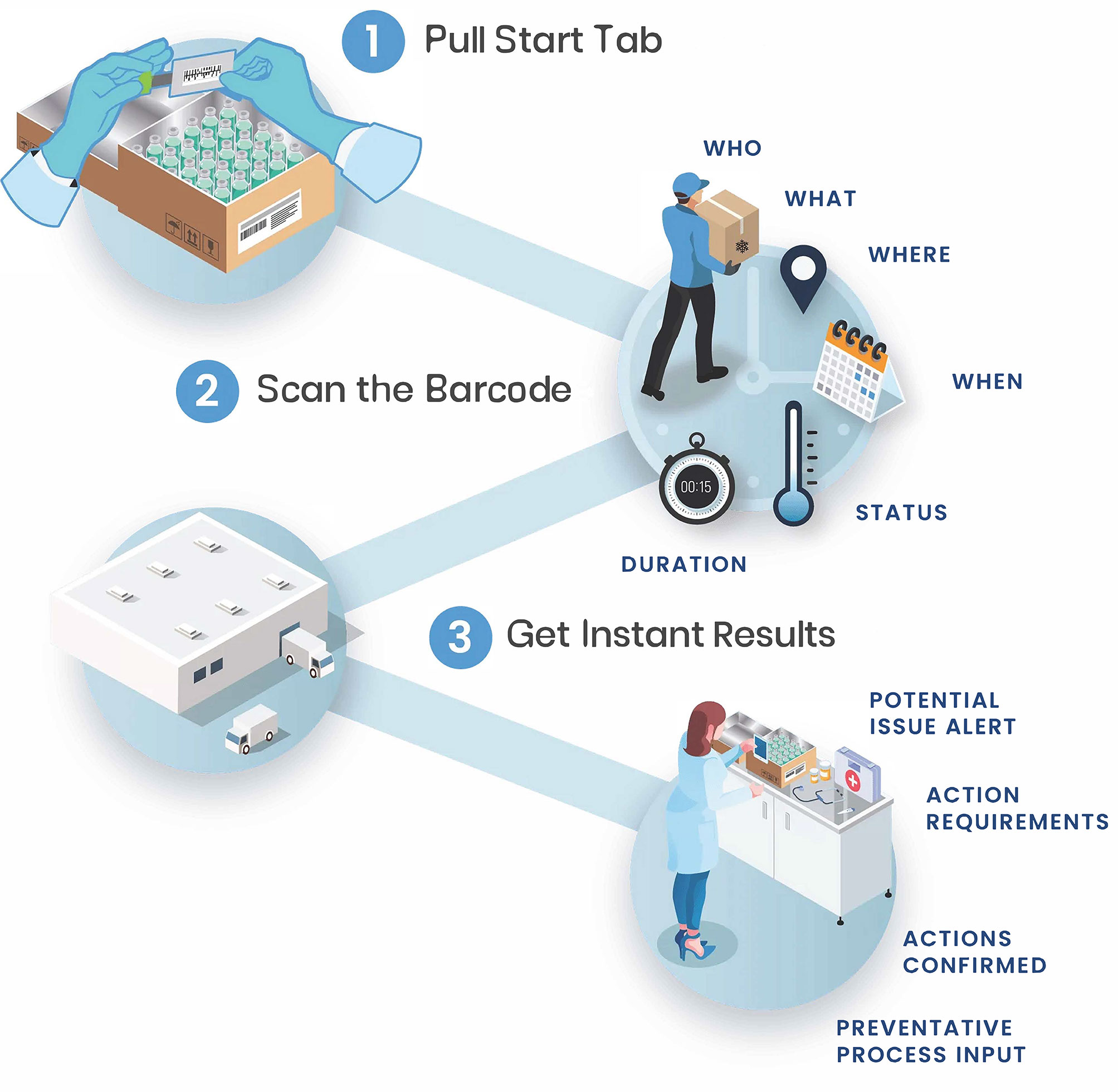 Wireless Temperature Monitoring System | Varcode