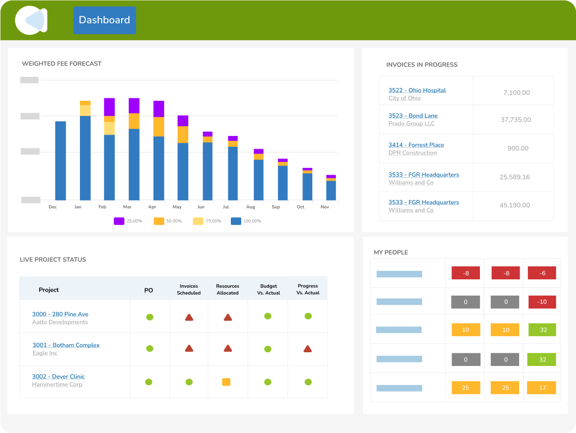 CMap Software for Professional - 65b916724c2b8739d7f7e3d4 Reporting%20 %20Forecasting 