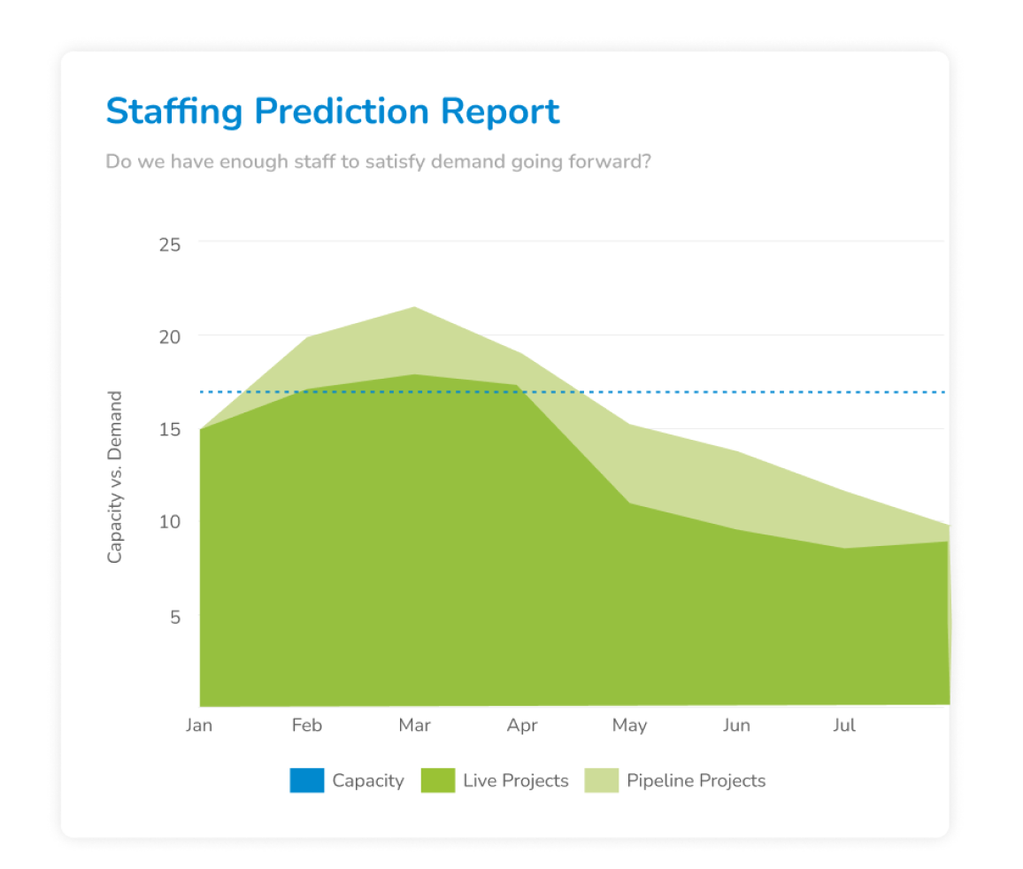 CMap Project Management Software - 65d76dbbd22cd91f1b1f9ae9 Prediction Report 