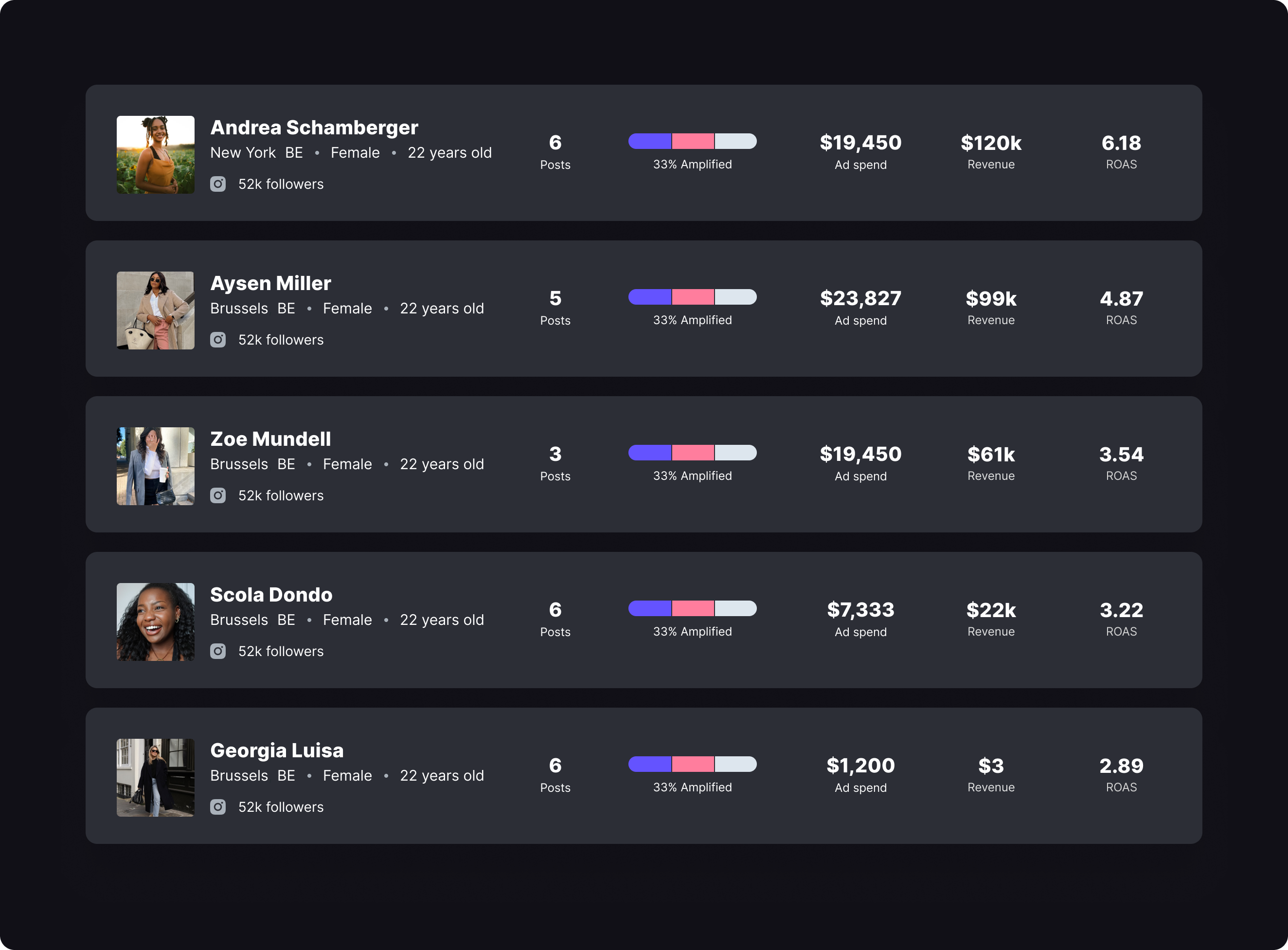 Scale Creator Ads with Automated Audience Creation - The Cirqle