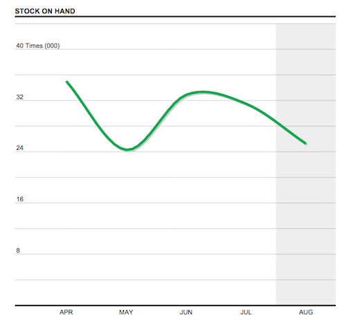 Balance Sheet Chart - Spotlight Reporting Help