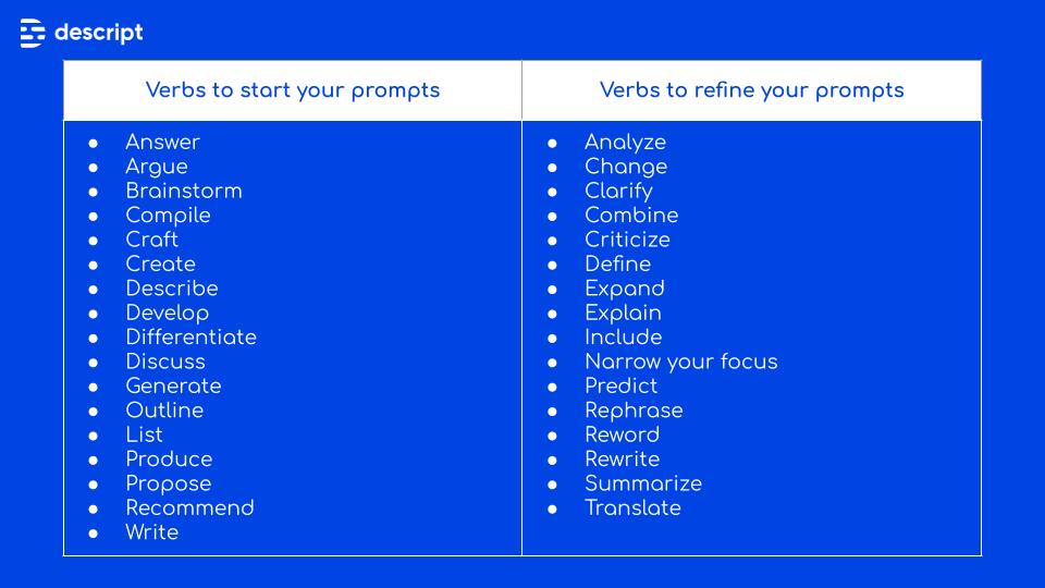 100+ ChatGPT prompts for creators: Speed up your workflow with AI ...