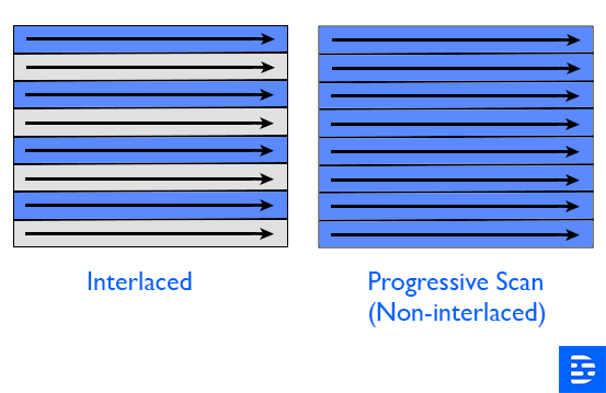 Interlaced Vs Non Interlaced
