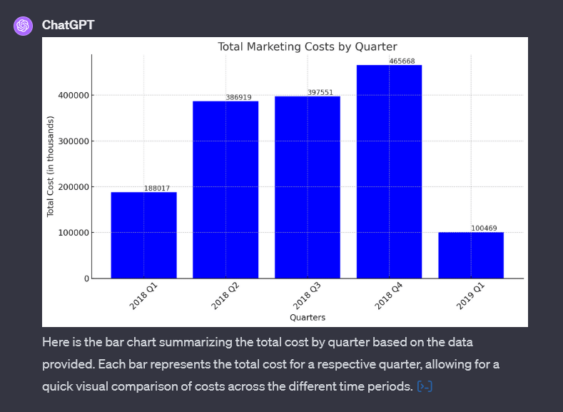 ChatGPT generating a bar chart from data