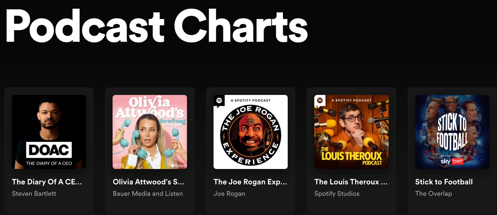 Screenshot showing Spotify’s top podcast charts