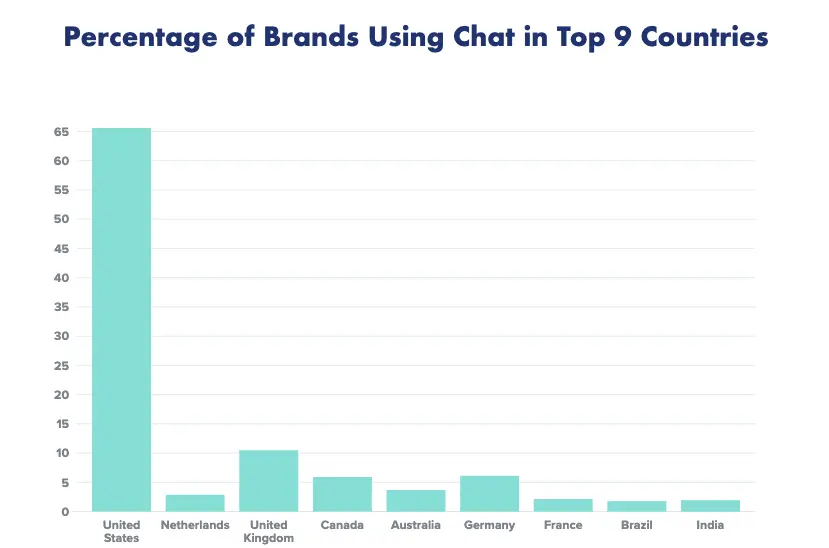 chatbot graph