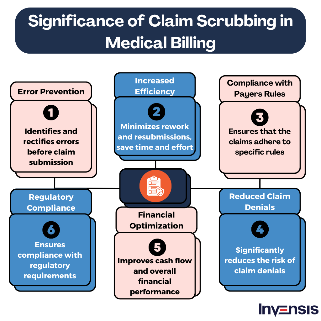 Mastering Claims Scrubbing Boosting Medical Billing Efficiency