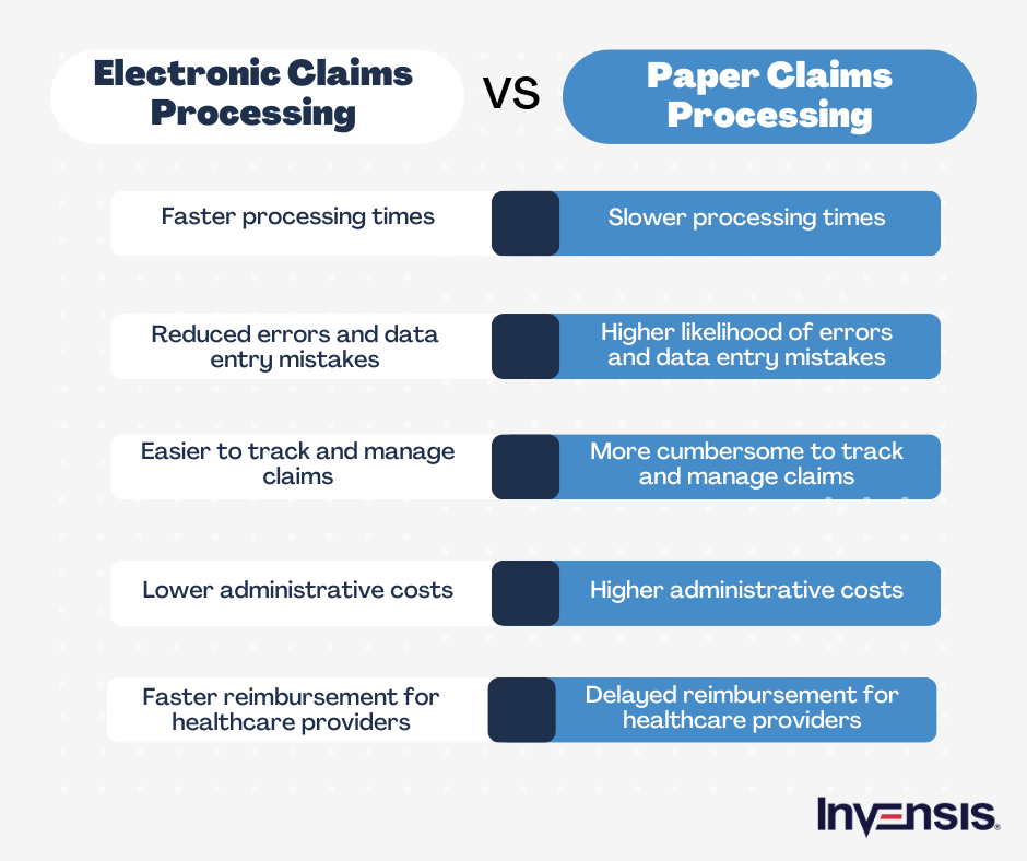 Electronic Claims vs Paper Claims Processing